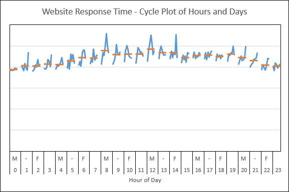 Webtortoise Cycle Plot Graph 2
